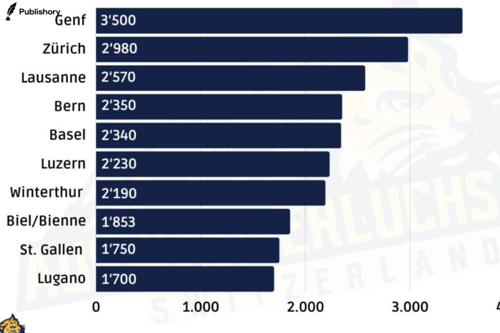Lebenshaltungskosten 1 Person